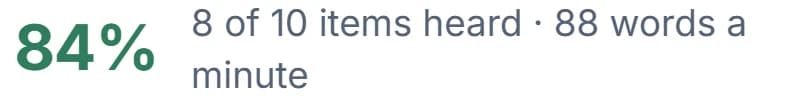 84%: 8 of 10 items heard, 88 words a minute
