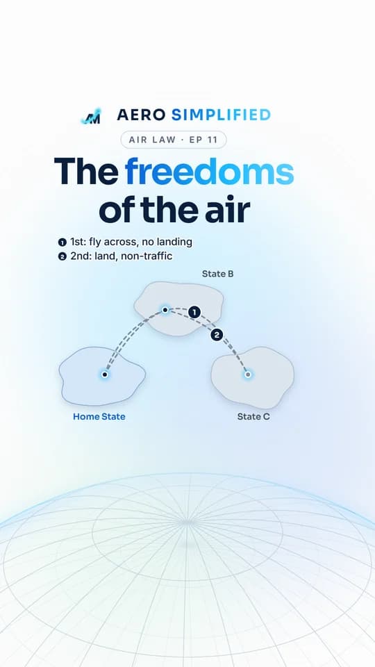 AERO SIMPLIFIED Reel cover: The freedoms of the air