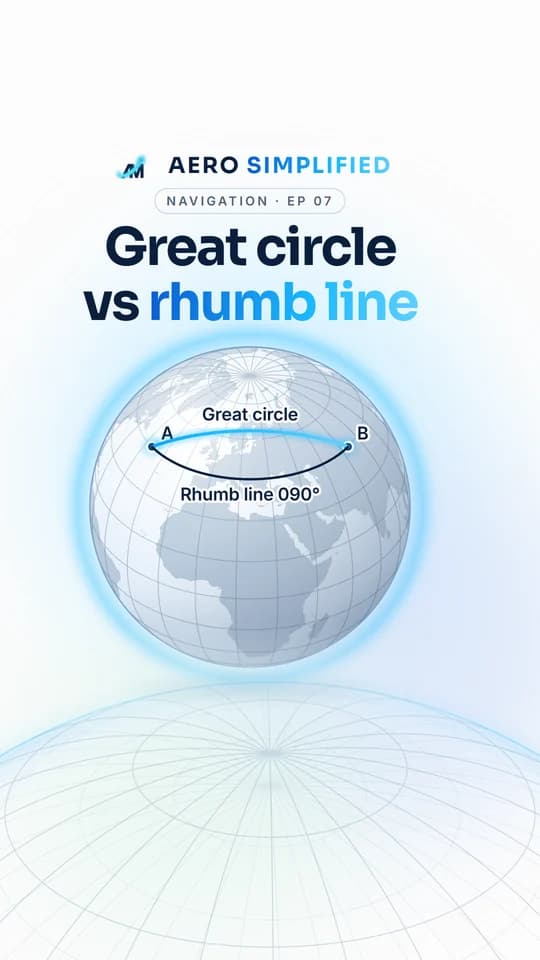 AERO SIMPLIFIED Reel cover: Great circle vs rhumb line