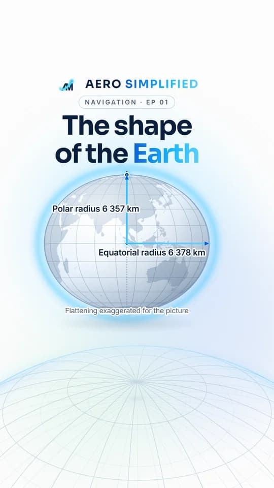 AERO SIMPLIFIED Reel cover: The shape of the Earth